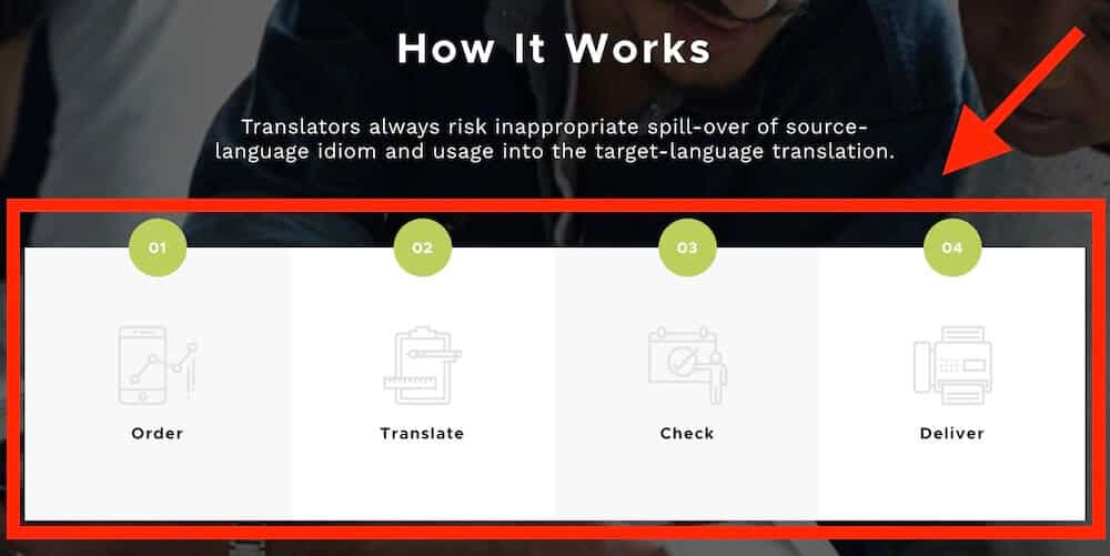 a simple translation service process section