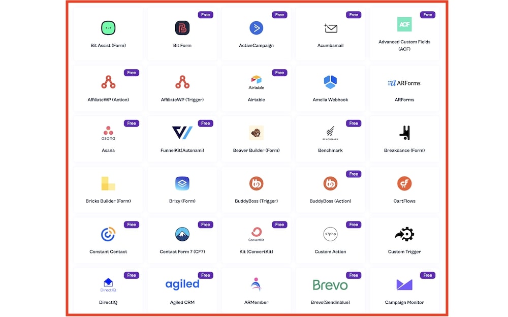 bit integrations over 300 app integrations