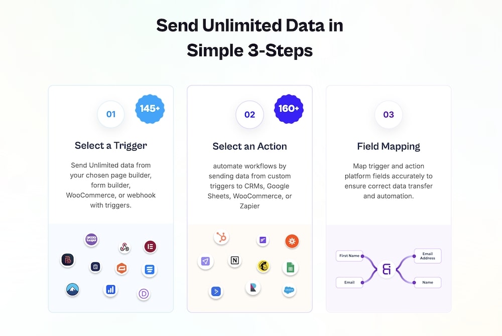 bit integrations unlimited data transfers