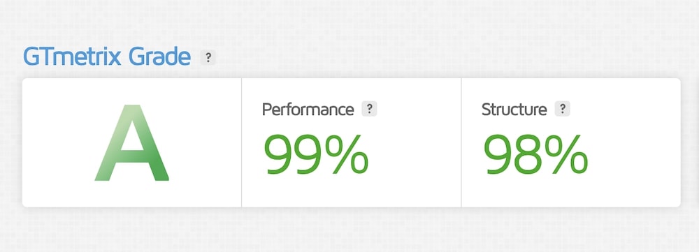 groovy wordpress theme gtmetrix grade