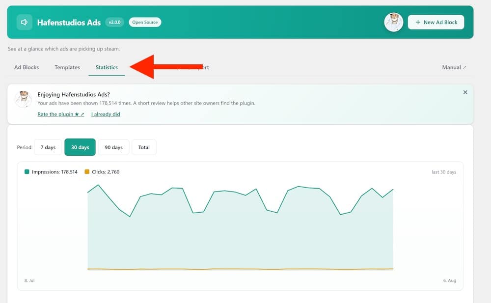 hafenstudios ads local stats