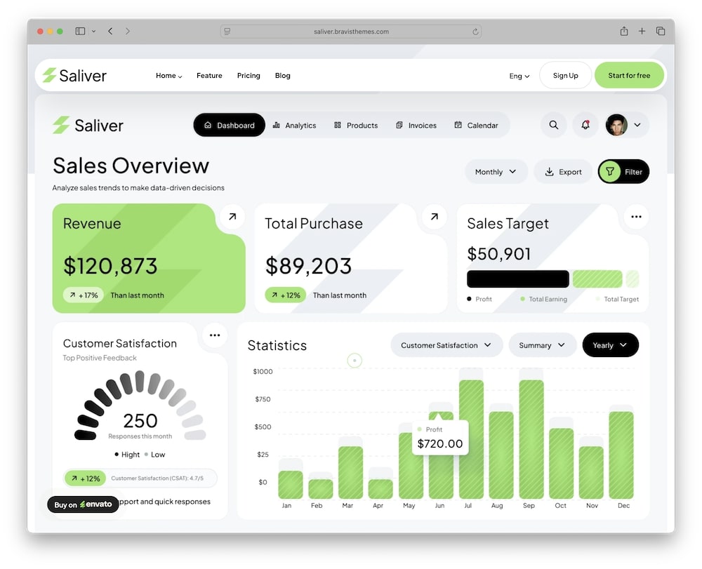 saliver wordpress theme test 2