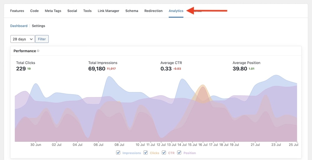 slim seo google search console integration