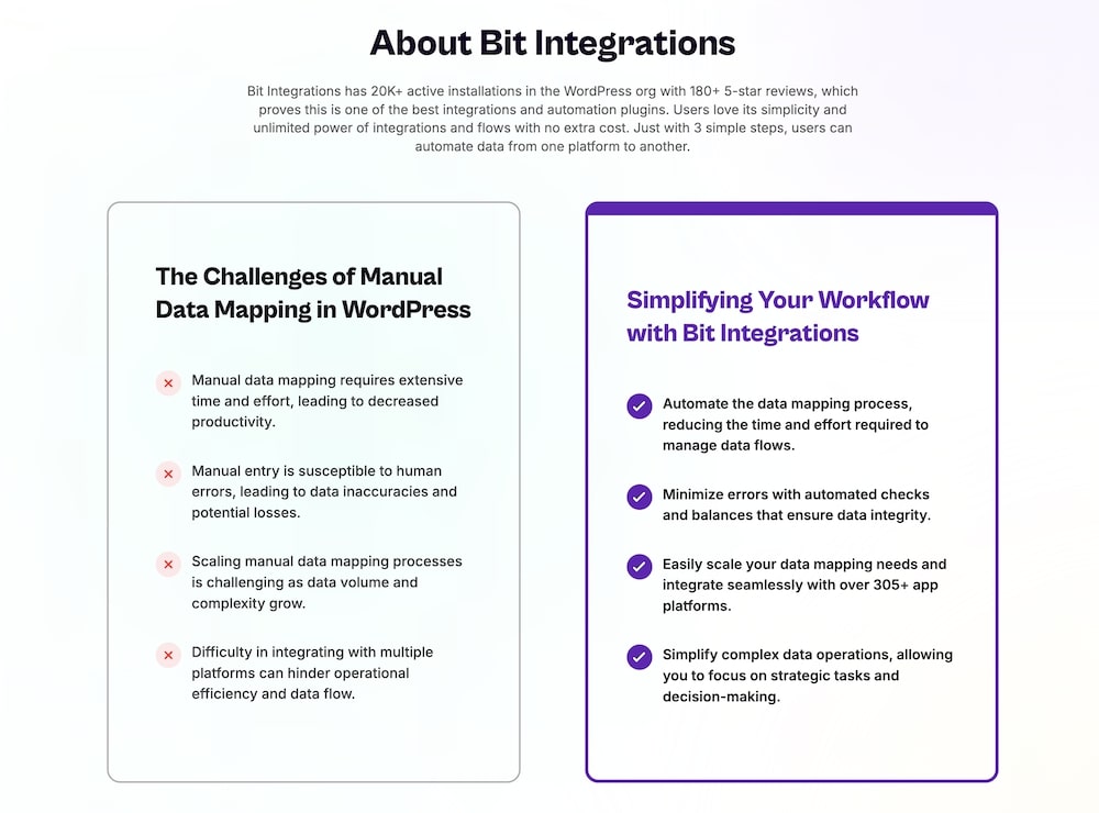 what is bit integrations wordpress plugin