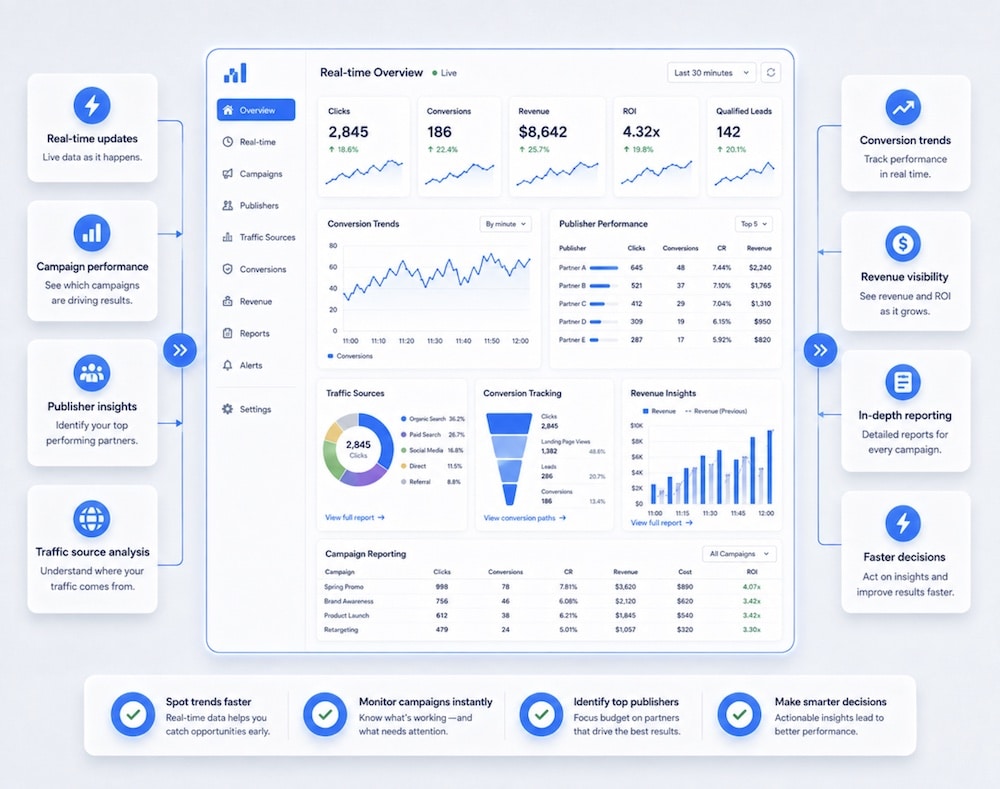 you need deeper real time reporting