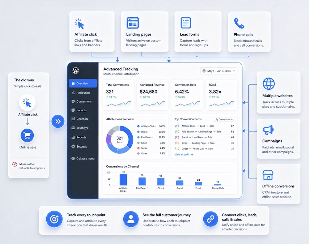 you need to track more than clicks and online sales